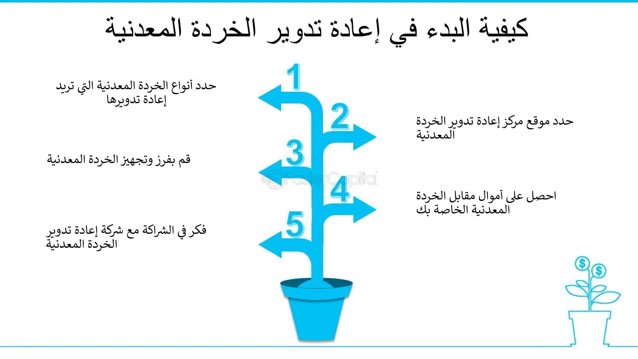 أين أبيع سكراب الحديد؟ 